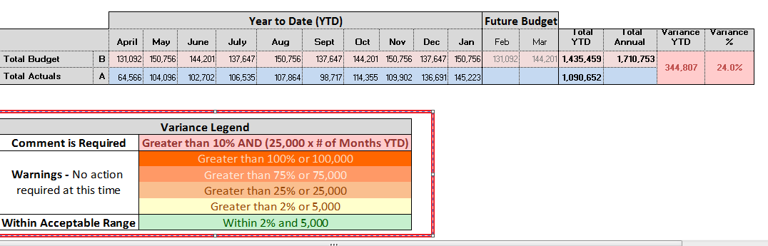 KPI Conditional colors.PNG